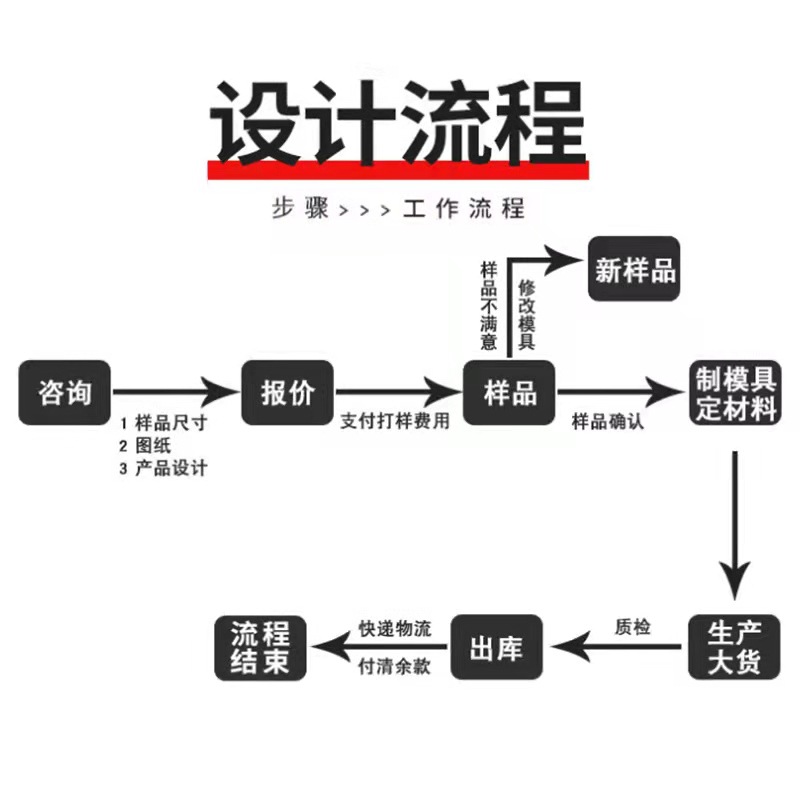 首饰包装实物图