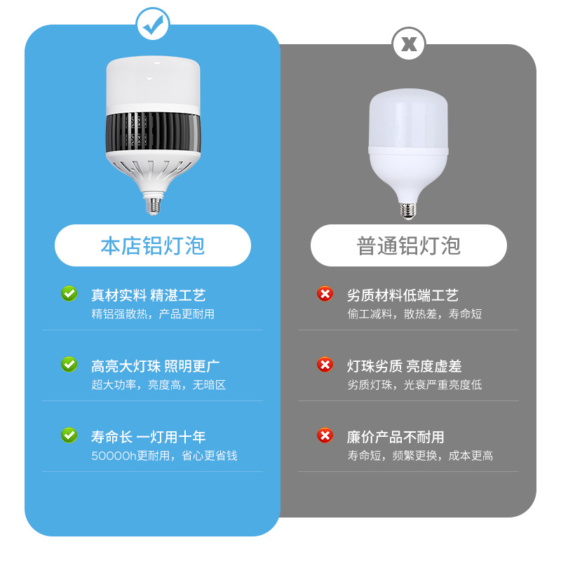 High-power screw-socket led energy-saving household E27 ultra-bright strong light construction site factory workshop lighting lamp 200W details Picture