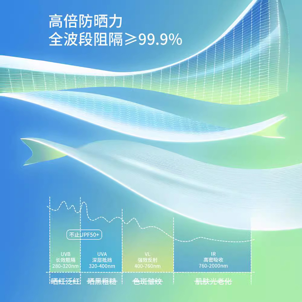 High-end 16-bone enlarged windproof, sunshade, sun protection and UV protection, women's folding, all-weather upf50+ sun umbrella Specification image