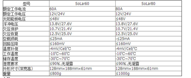 Foreign trade photovoltaic power generation solar controller PWM 12V24V80A solar power controller Application Scenario