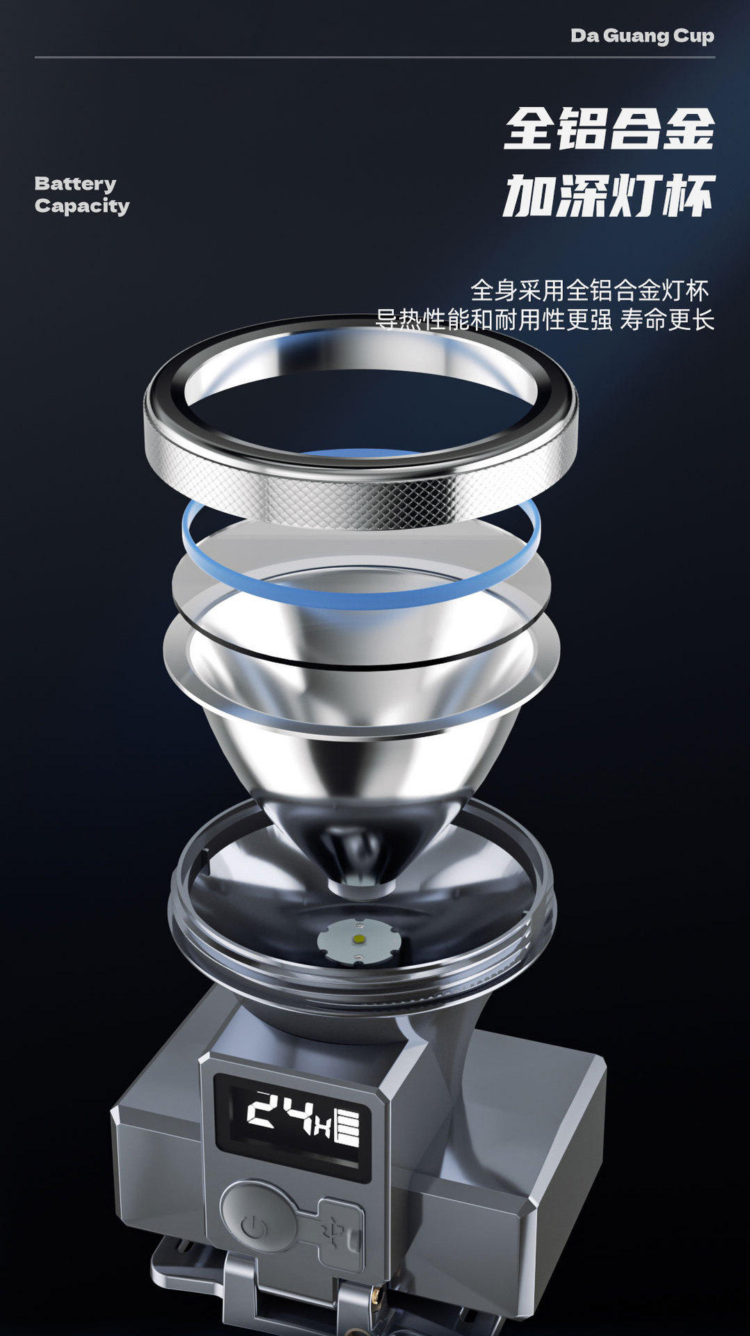 头灯强光户外防水感应LED长续航超亮激光钓鱼灯头戴式充电矿灯详情21