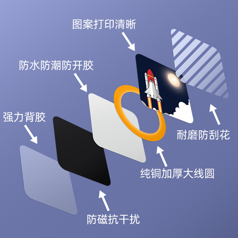 Ultra-thin mobile phone access control card sticker ic replication community elevator card nfc chip sticker issuance CUID blank card sticker Specification image