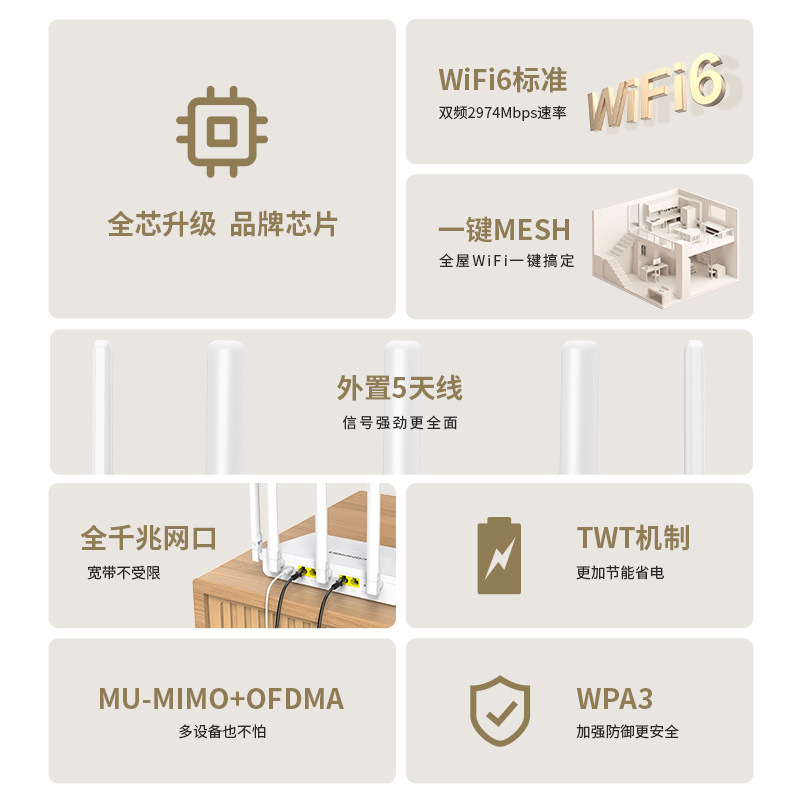 جهاز توجيه لاسلكي مزود بتردد 3000M مزود بشبكة WFFCF-WR631AXV3 مزود بشبكة من طراز MESH Specification image