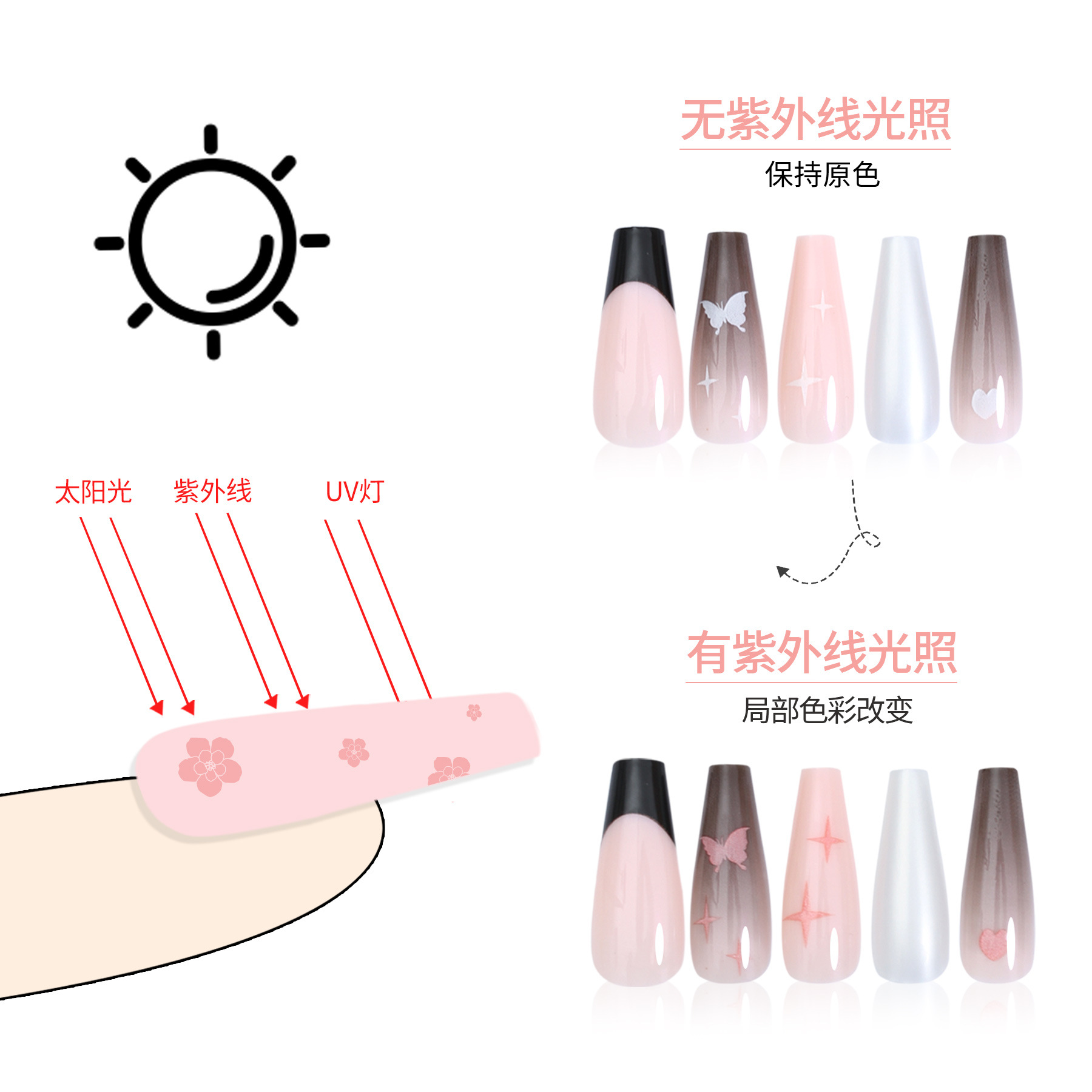 穿戴甲/美甲/手工穿戴甲/穿戴式美甲成品/穿戴式甲片细节图