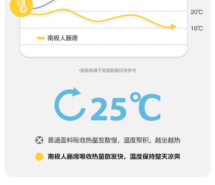 双面飘窗垫泰迪绒窗台坐垫防水竹席高级四季通用2024新款阳台垫子详情11