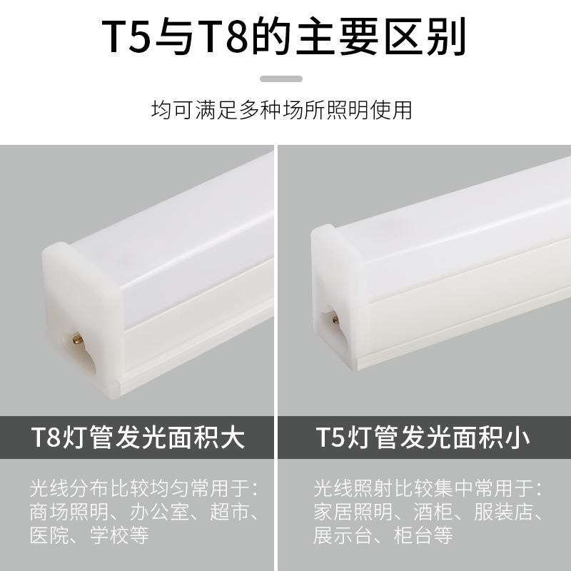 T8led Lamp Mall Hotel Office Stand Daylight Lamp Full Set Led Bright Wholesale T5 Lamp Application Scenario