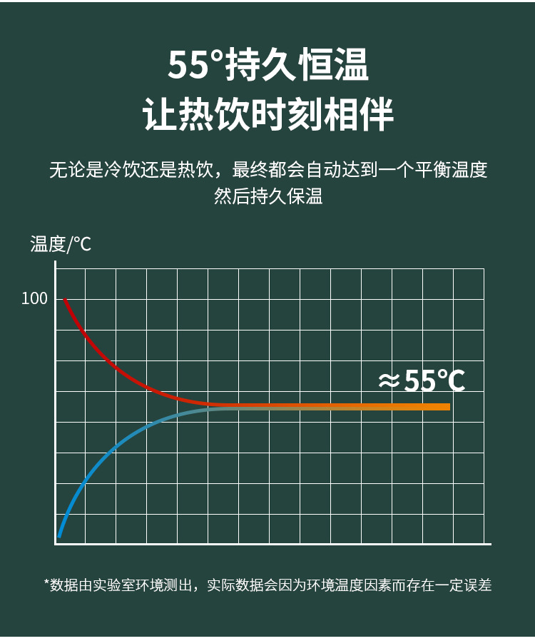 安宜恒温杯垫55℃电加热控温杯垫自动断电塑料杯垫详情3