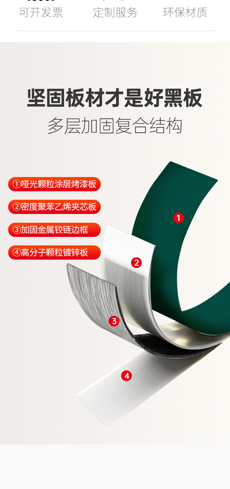 挂墙式树脂双面折叠板三合一办公教学写字磁性绿板搪瓷板折叠白板详情3