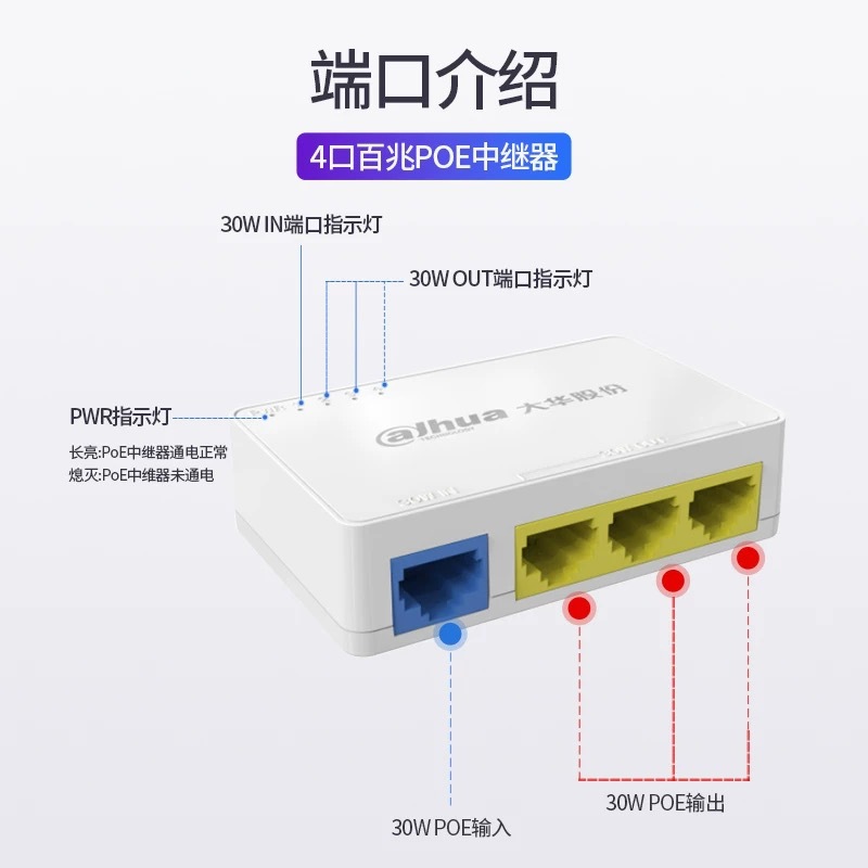 The Dahua Cascading POE repeater network cable extension module does not require a power switch DH-TAE103-3ET details Picture