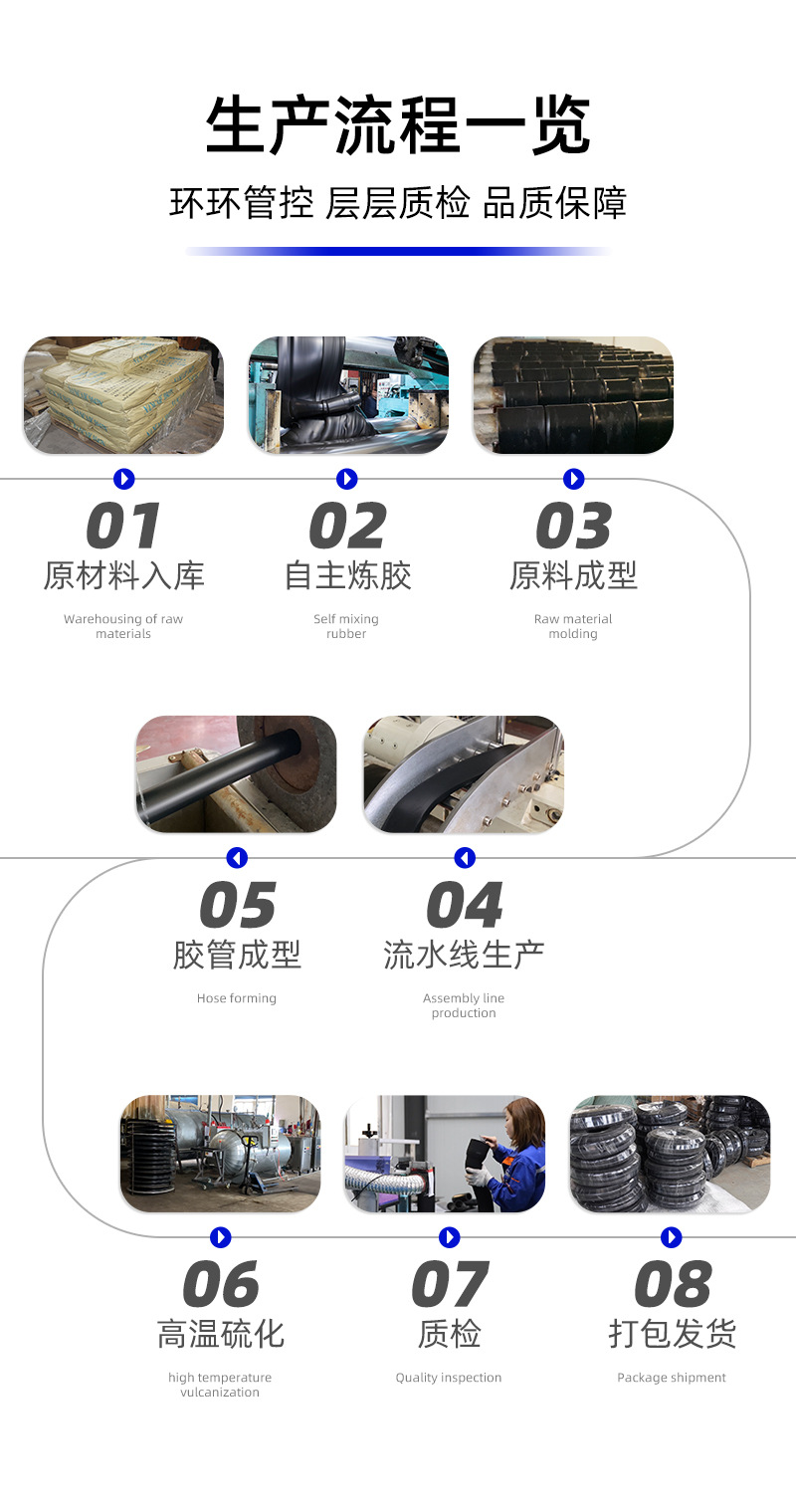 EPDM三元乙丙橡胶管光面epdm纯胶加线输水胶管汽车暖风管玻璃水管详情6