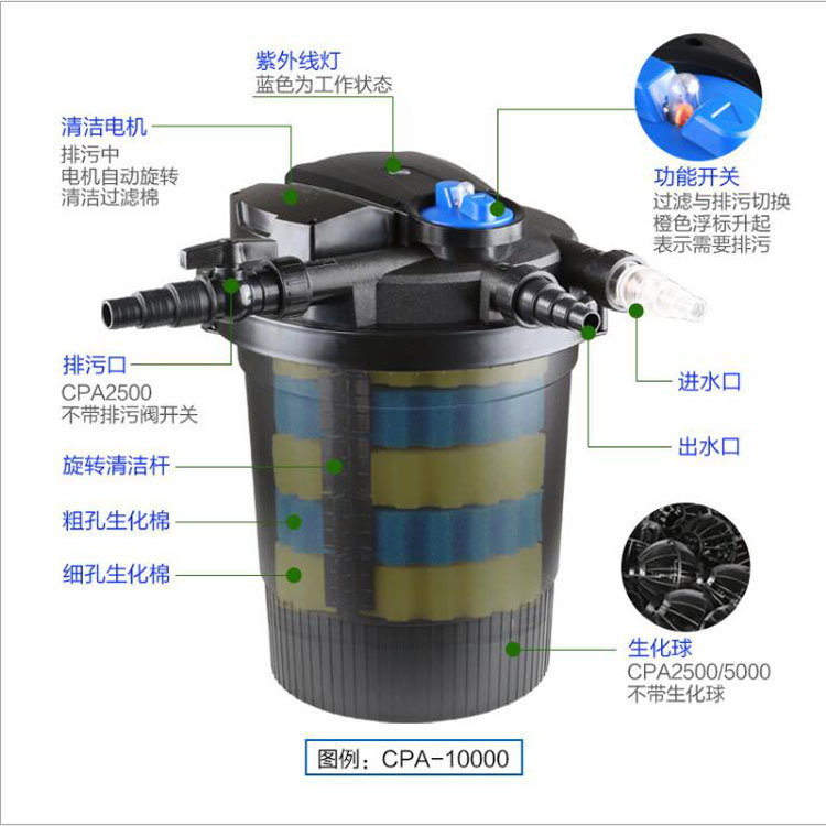 CPA series Fish pond filter water circulation system Outdoor fish filtration equipment koi pond circulating water filtration Specification drawing