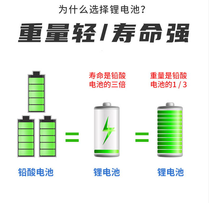 24V electric wheelchair lithium battery elderly mobility vehicle battery, Beizhen Jiuyuan 24V battery, Haogeji 苪 universal pic 11