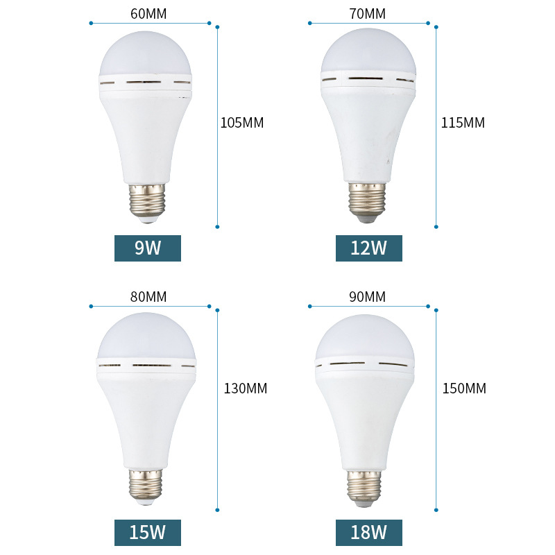 Factory Direct Sales Constant Current New Super Bright Foot Tile Led Emergency Light Bulb Power Failure Star Hand Dip Water Bright Emergency Light Application Scenario