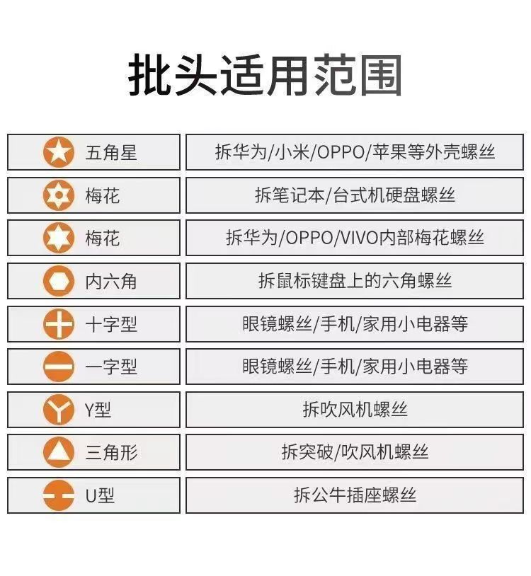 螺丝刀套装手机笔记本电脑专业万能维修拆机工具腕表眼镜螺丝刀详情15