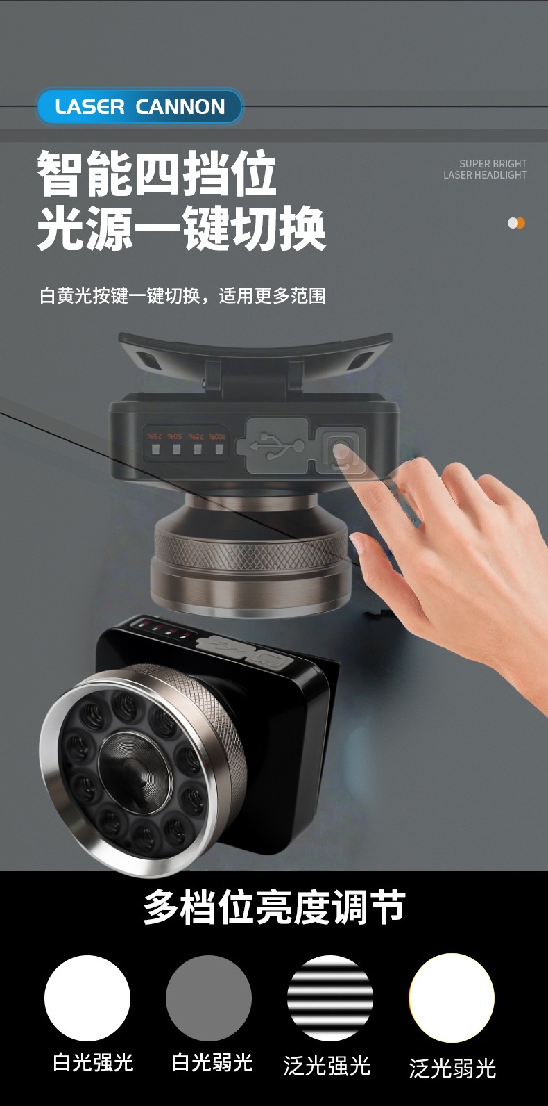 双光源远近一体超亮头灯超灯头戴充电长续航户外新款矿灯远射照明详情14