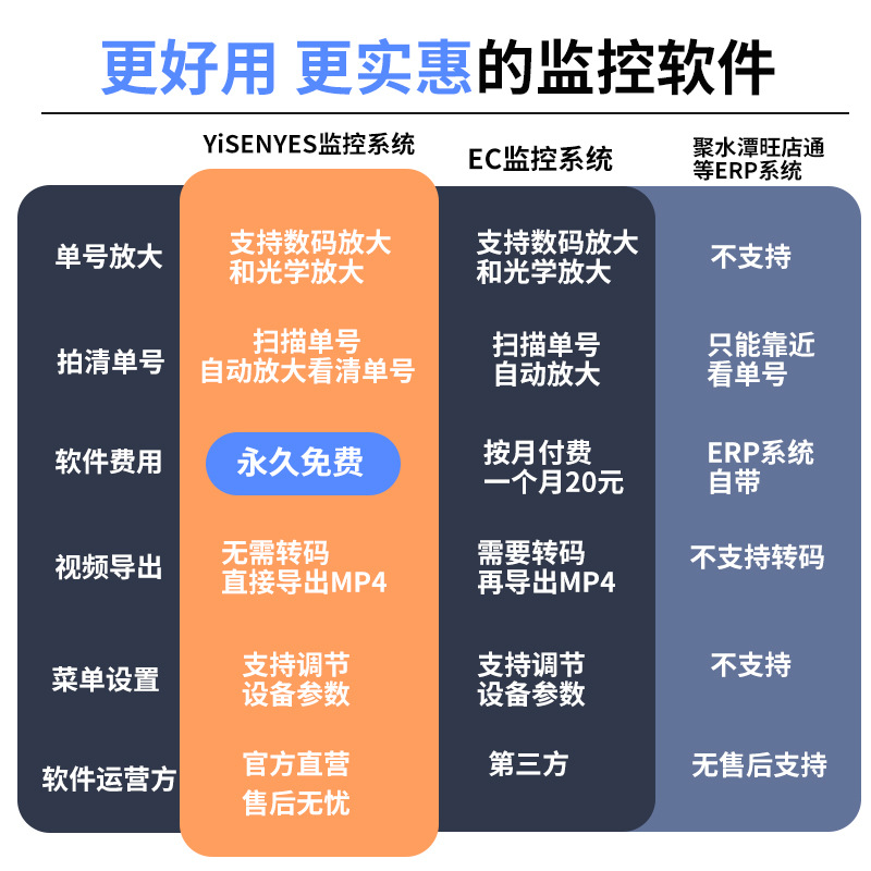 4K e-commerce packaging and shipping monitoring express delivery camera evidence video recording, return and unpacking monitoring camera details Picture