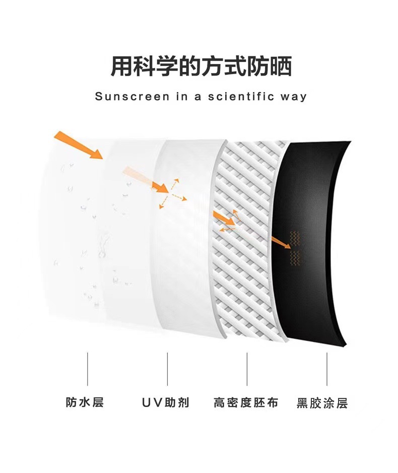 厂家批发折叠晴雨两用黑胶遮阳自动雨伞数码印刷广告伞印logo图案详情4