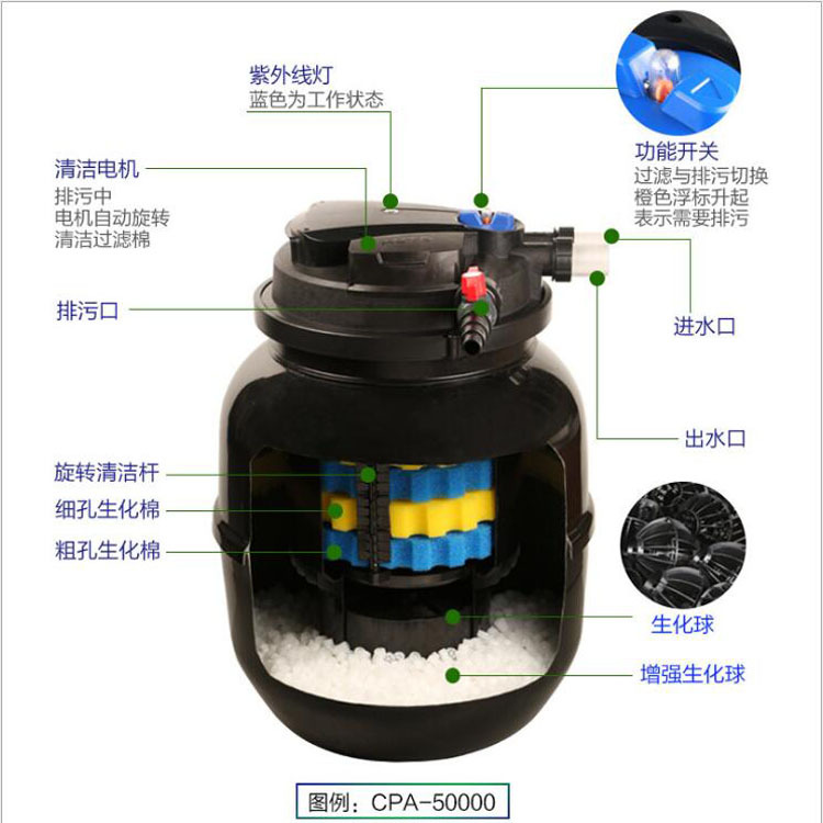 CPA series Fish pond filter water circulation system Outdoor fish filtration equipment koi pond circulating water filtration Application Scenario