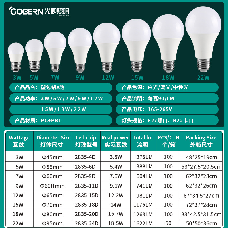 High Quality Super Bright Led Bulb Night Market Stall Household Lighting Energy-Saving Bulb E27 Screw Bulb Wholesale details Picture