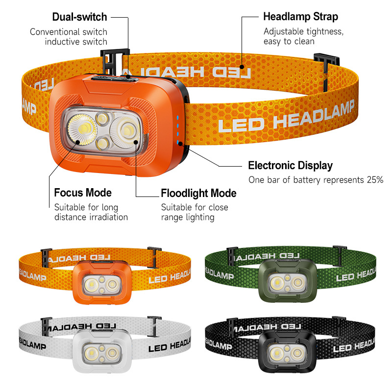 New cross-border mini headlamp, long-lasting, multi-color temperature, ultra-bright, head-mounted, lightweight, night running, outdoor mountaineering miner's lamp details Picture