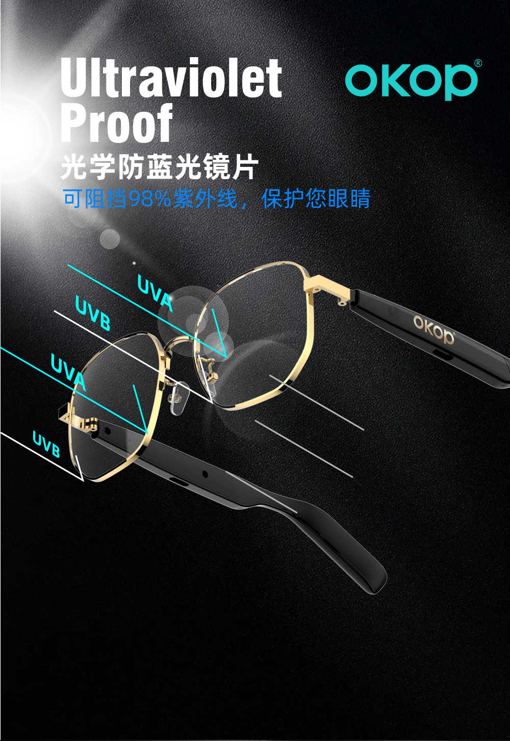 Y103 Bluetooth Smart Audio Glasses: Air conduction anti-blue light Voice call Touch Cross-border Surround sound pic 6