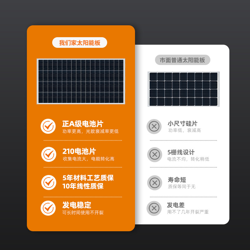 Solar Monitoring Power Supply System 12V Gun Machine 24V Ball Machine Lithium Battery Outdoor Wind And Solar Complementary Power Generation Photovoltaic Panel Specification drawing