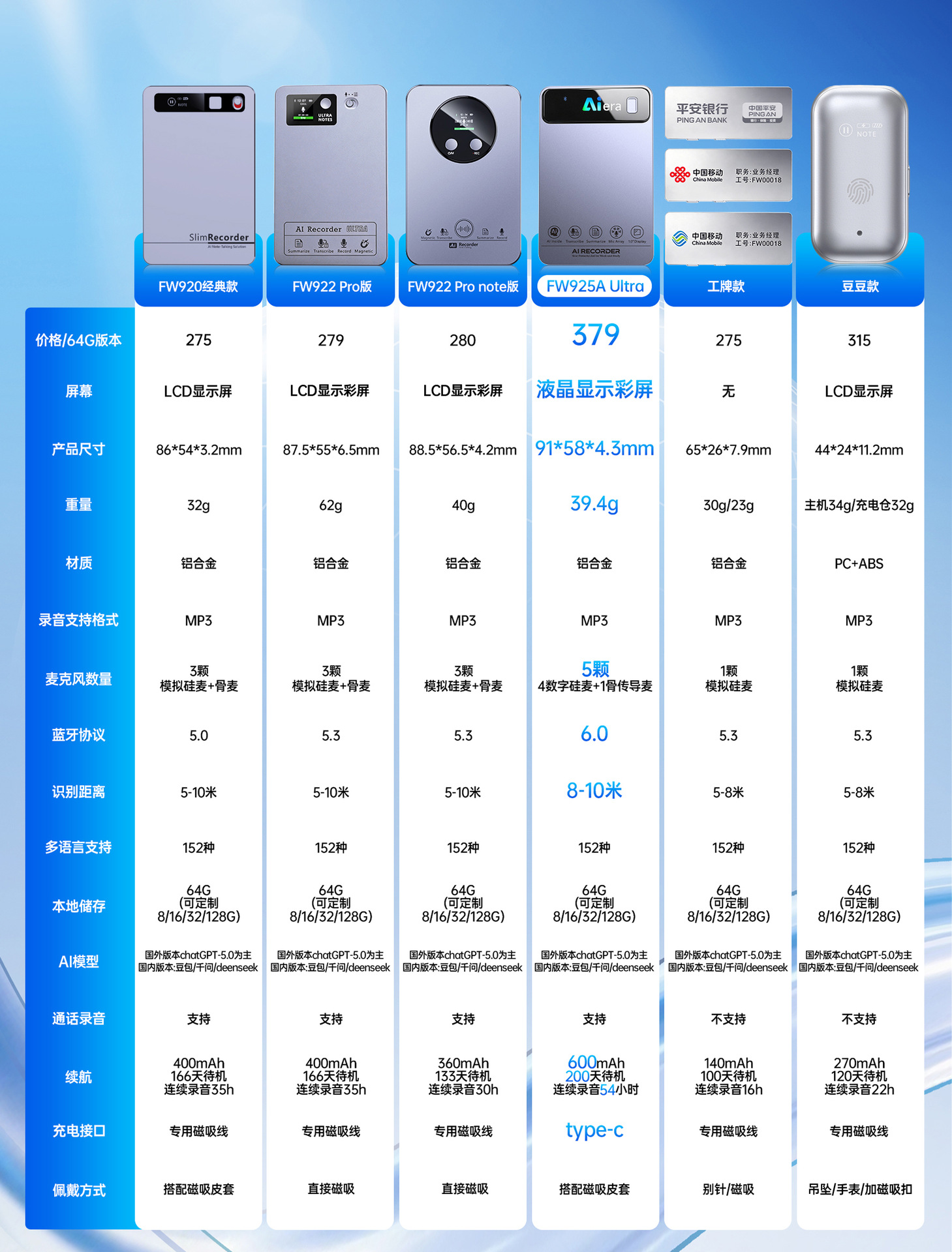 跨境亚马逊TK爆款ai录音笔超薄卡片录音机AI智能总结提炼AI录音笔 pic 7