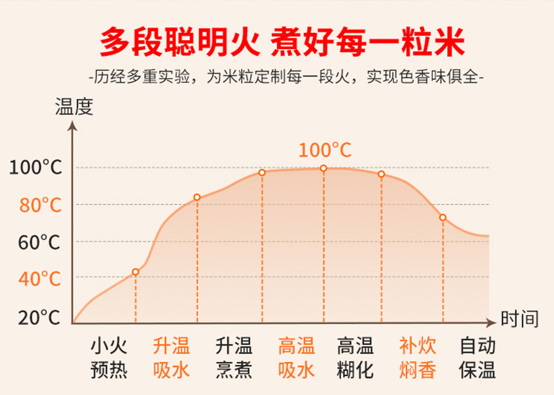 现货商用电饭锅超大容量45L工地食堂酒店50-60人36L不粘锅电饭煲详情16