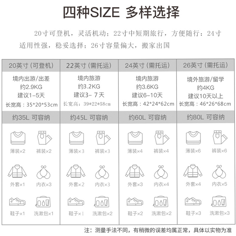 Women's 20-inch suitcase, small and lightweight, candy-colored password carry-on suitcase, 24-handle suitcase, men's wholesale customization Application Scenario