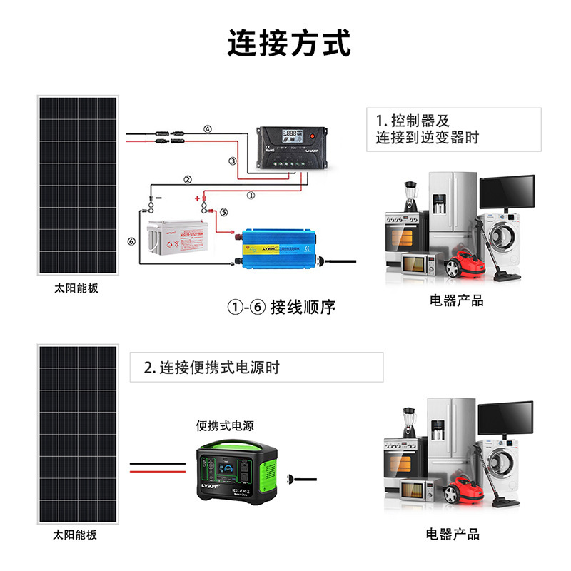 100W Solar Panel Single Crystal Energy Storage Roof Power Generation Single Crystal Solar Charging Panel Application Scenario