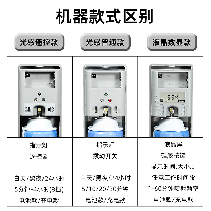 智能定时喷雾空气清新酒店家用除臭插电香薰机数显光感自动喷香机详情图3
