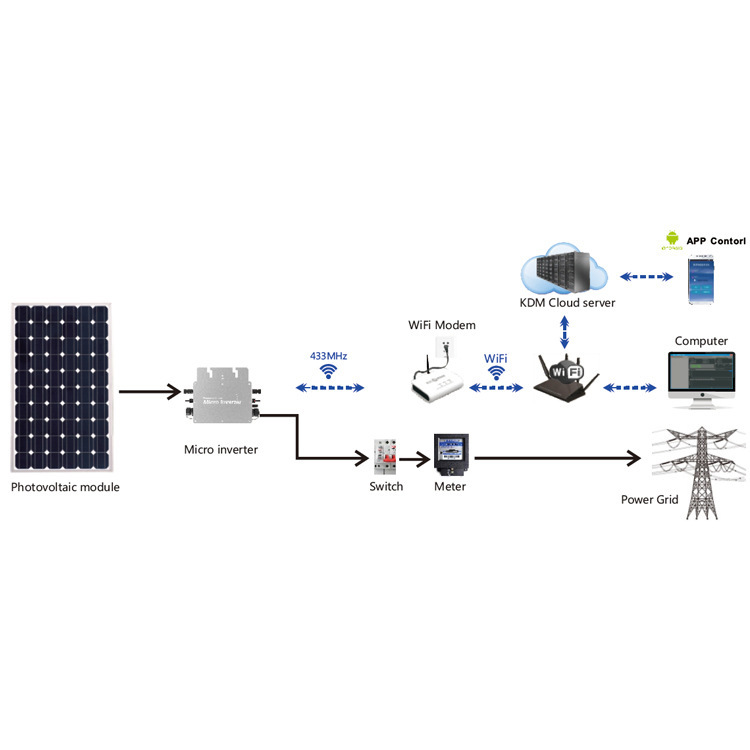 Solar micro inverter pure 600w intelligent waterproof photovoltaic power generation system grid-connected micro inverter Specification drawing