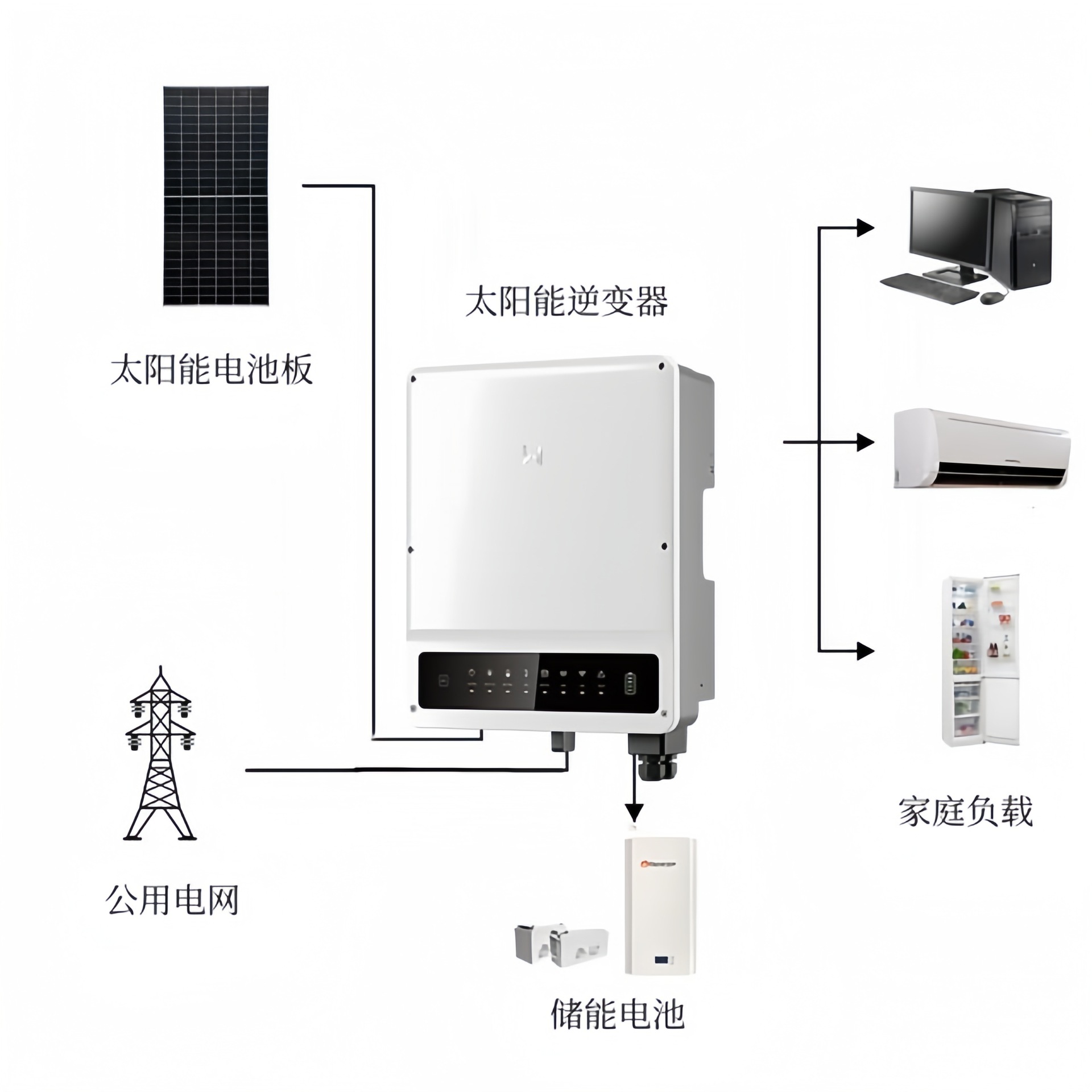GW15K-ET Goodwe ET inverter Energy storage inverter GOODWE three-phase 15/20/25/30/50KW details Picture