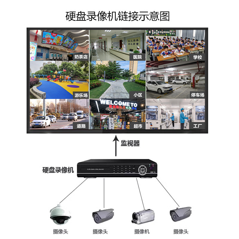 32/40/43/50/55/65-inch industrial security computer monitoring dedicated display screens details Picture