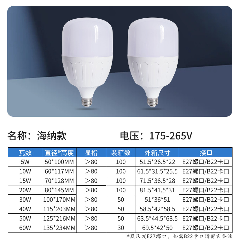 Ultra-bright screw-socket energy-saving led bulb e27 household lighting bulb, high-power three-proof high-rich and handsome energy-saving bulb pic 14