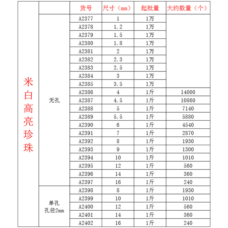 High-quality, high-brightness ABS imitation pearl off-white, non-porous single-hole pearl clothing and jewelry accessories, diy accessory materials details Picture