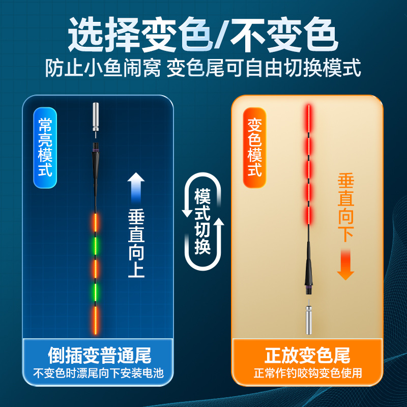 Xiaofengxian electronic float, large luminous float, biting hook color-changing fish float, day and night dual-purpose float fishing gear, complete set of crucian carp float Application Scenario