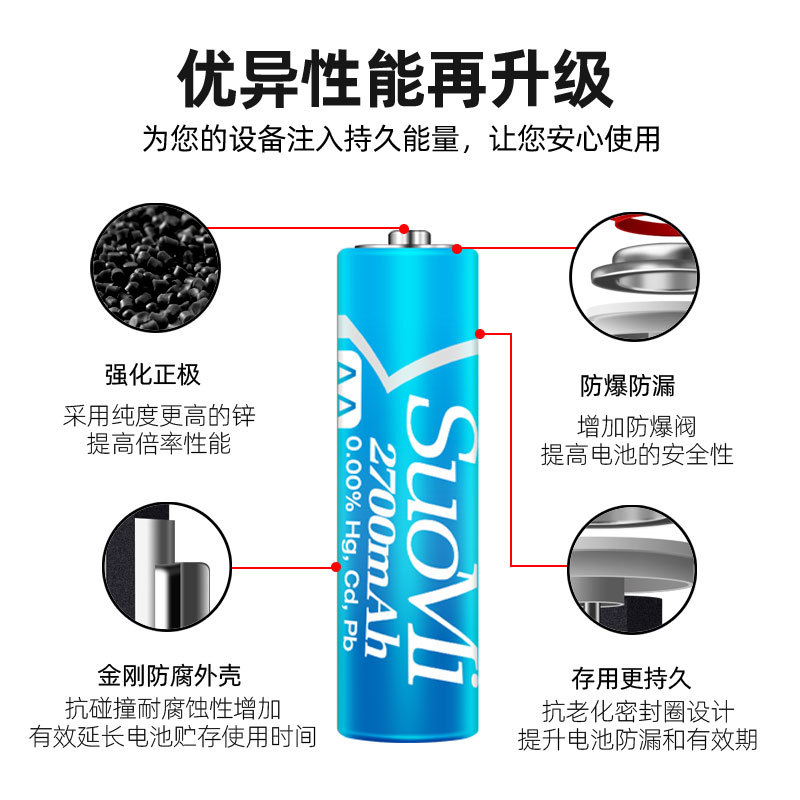 Alkaline No. 5 batteries, No. 7 dry batteries, candle lamp batteries, factory export exclusively for WERCS certification Specification image