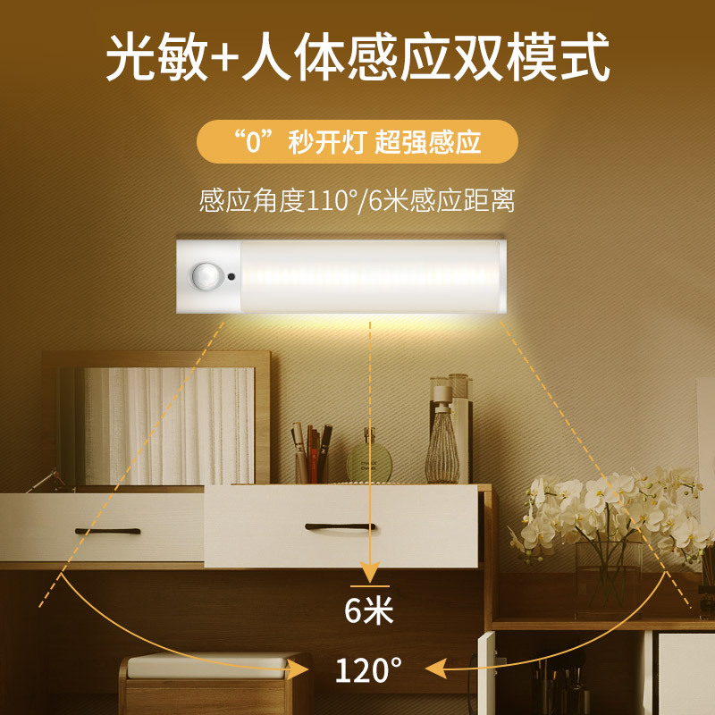 Cross-border bestsellers: sensor night lights, smart human body sensor lights, charging cabinet lights, led human body sensor wardrobe lights