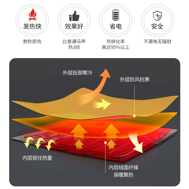 أما السترات الحرارية الكهربائية الذكية فتغطي على قدرة الرجال على رفع السترات الحرارية Specification image