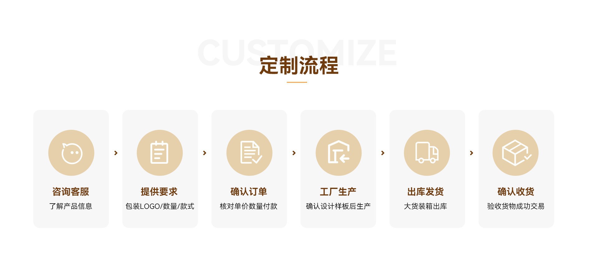 定制批发巴洛克淡水珍珠项链女法式高级感锁骨链【来图来样定制】详情5