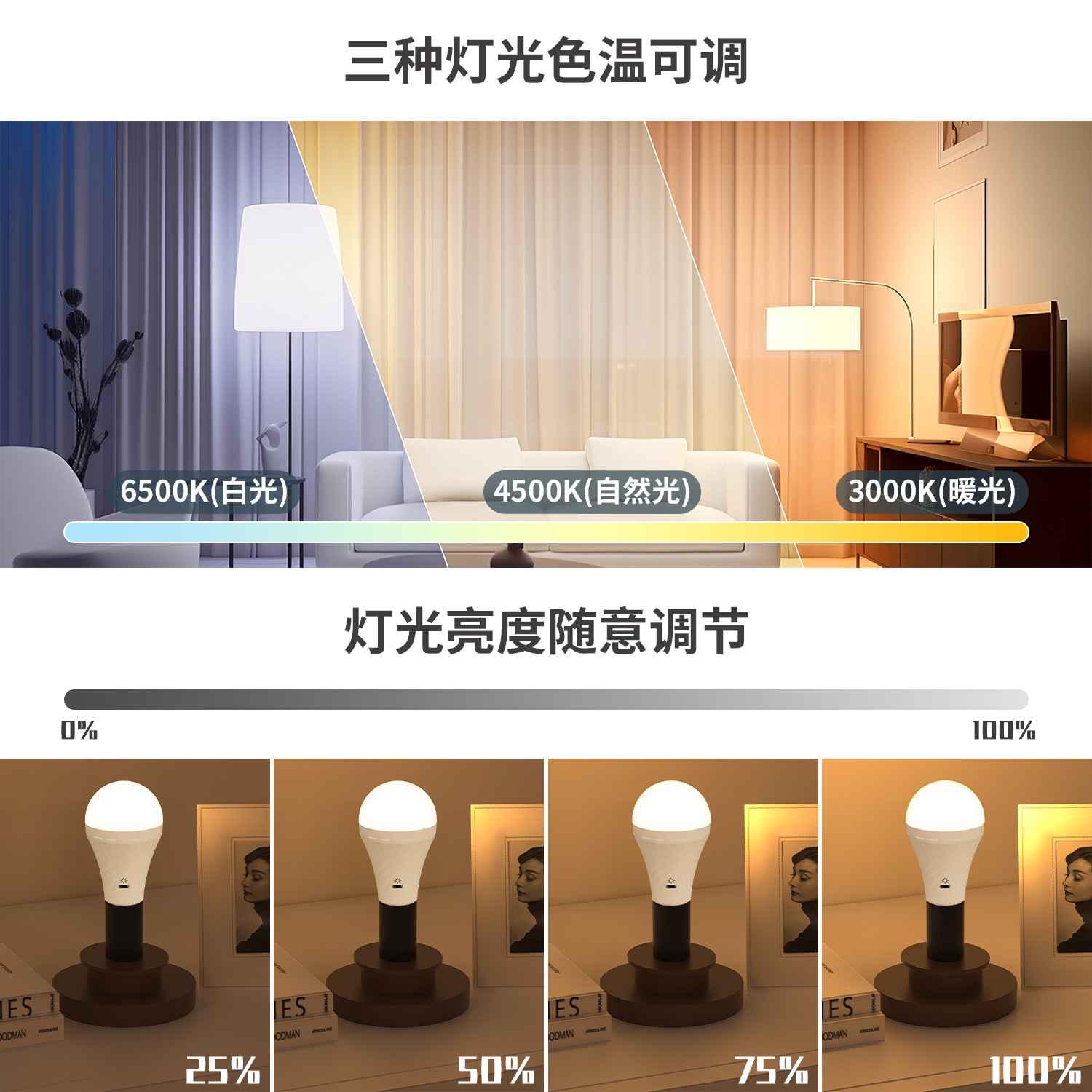 路灯光伏板/太阳能灯/太阳能板庭院灯/户外野营/户外产品图