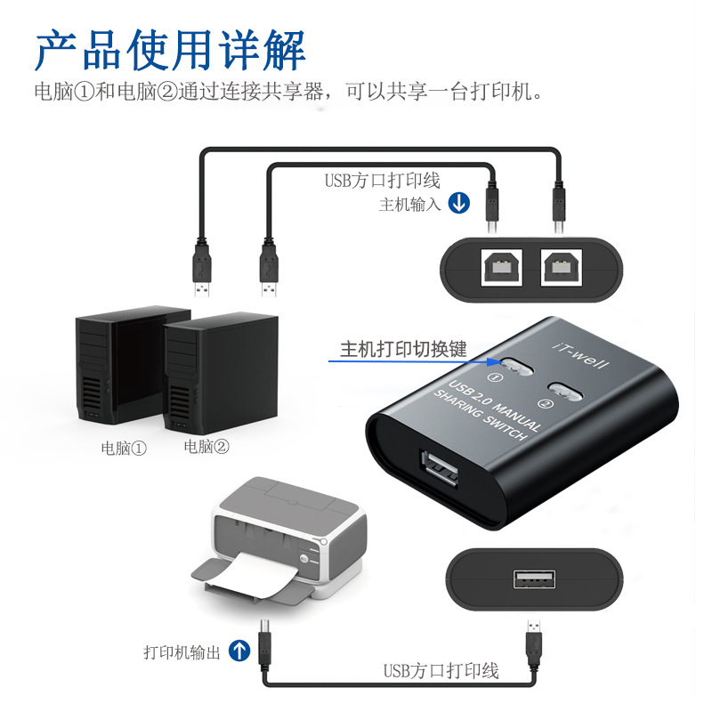 KVM切换器USB二进一出转换集线器打印机2口手动免驱共享分线器塑详情图2