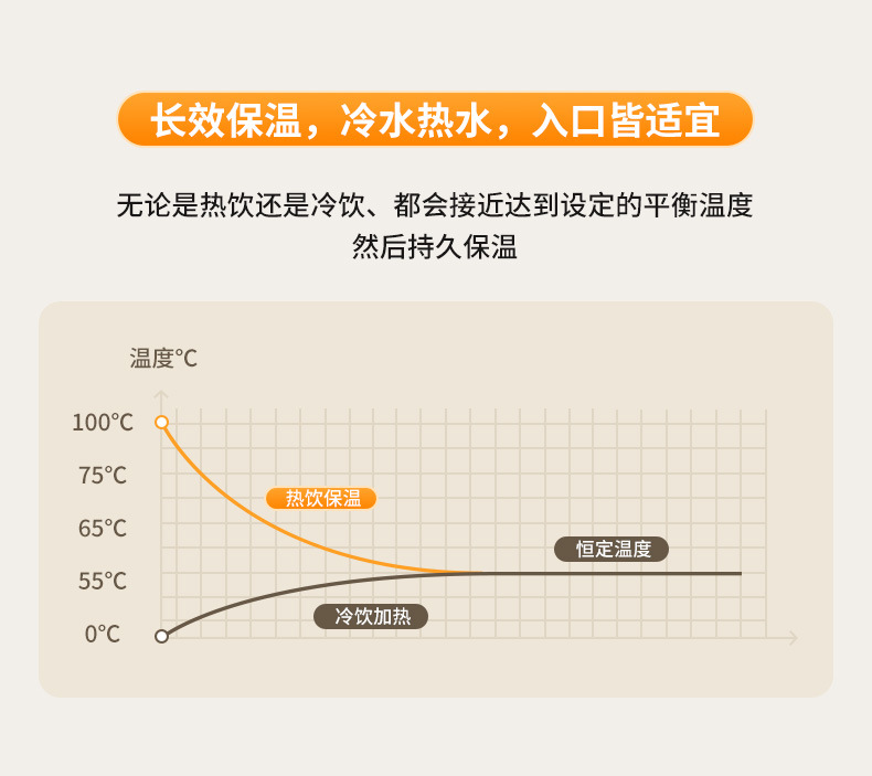 恒温杯垫办公室桌面智能保温杯垫热牛奶加热杯垫55度恒温杯暖暖杯详情14