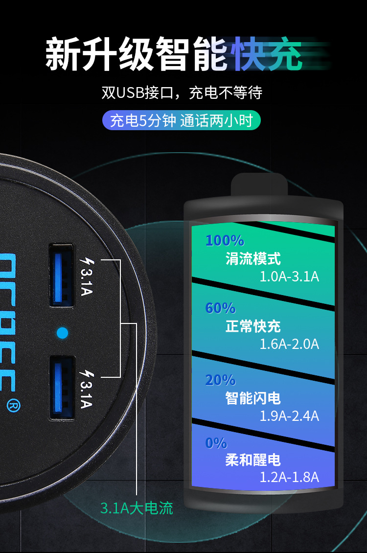 Universal 12v24v to 220v multi-functional power converter for car inverter charger, mobile phone charger socket pic 4