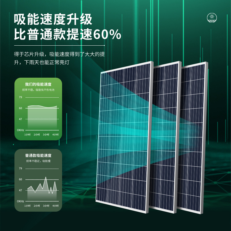 Solar Panel 20W-100W Aluminum Frame Single Polycrystalline Silicon Photovoltaic Panel Household 12V36v Solar Cell Specification drawing