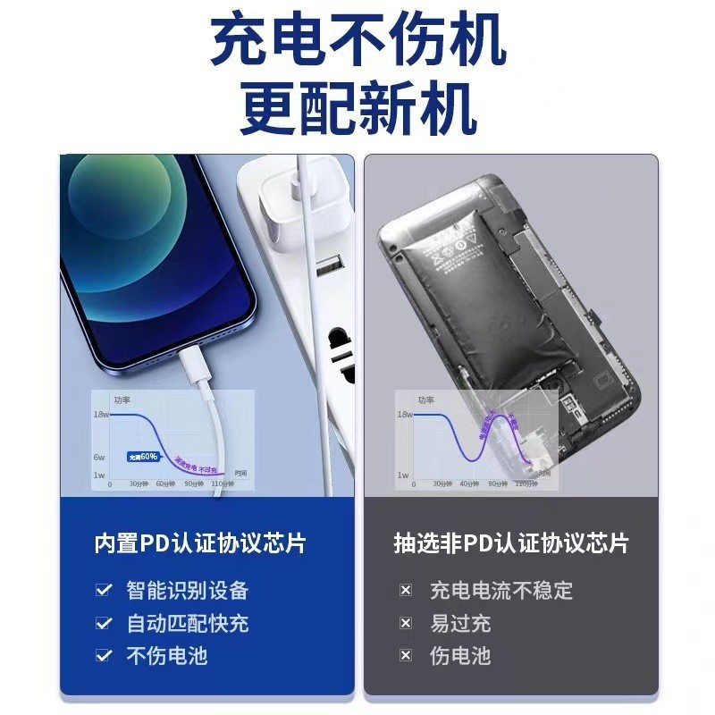 Wholesale Pd20w Charging Head For Apple 13Iphone14 Mobile Phone Charger Apple Original Fast Charge Specification drawing