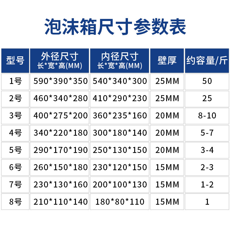 Postal foam boxes, insulated boxes, thickened No. 3 and No. 4 large packaging boxes for fresh vegetables, refrigerated products, e-commerce and express delivery Application Scenario