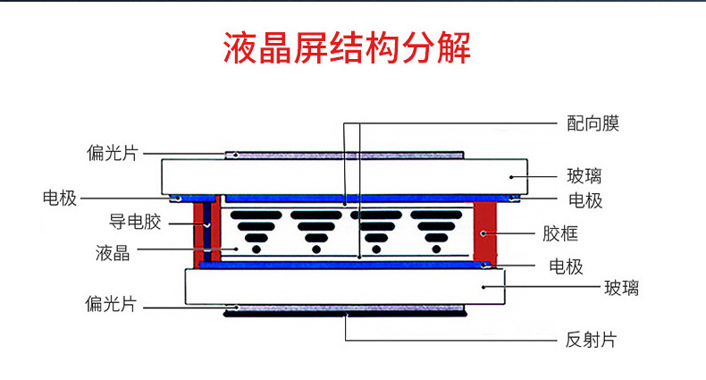 厂家定制lcd液晶屏VA彩色触摸段码屏黑底白字温控器led显示屏副屏 pic 7