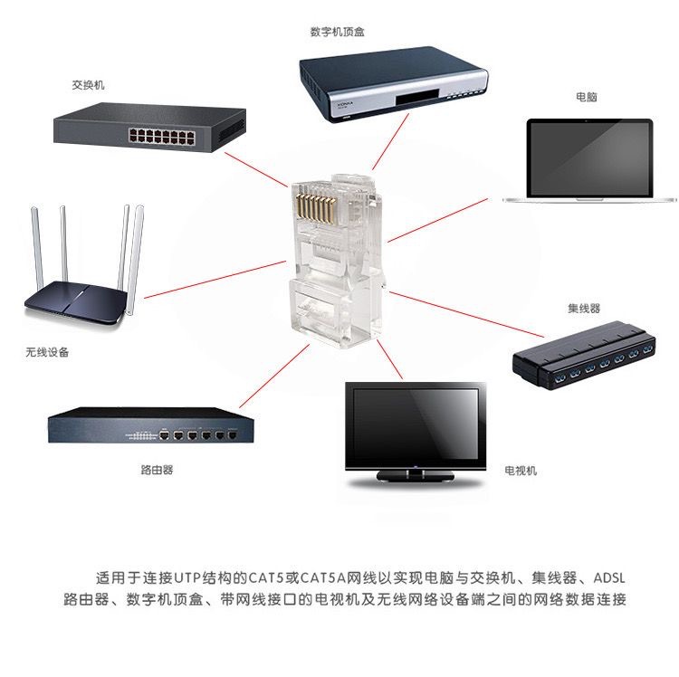 Cinco categorías seis categorías cable de red RJ45 conector de monitoreo de cabeza de cristal puro 100 PCS DH-PFM976-530/631 Application Scenario